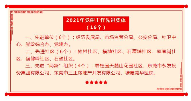 2021年黨建工作先進(jìn)集體光榮榜.jpg 2021年黨建工作先進(jìn)集體光榮榜.jpg